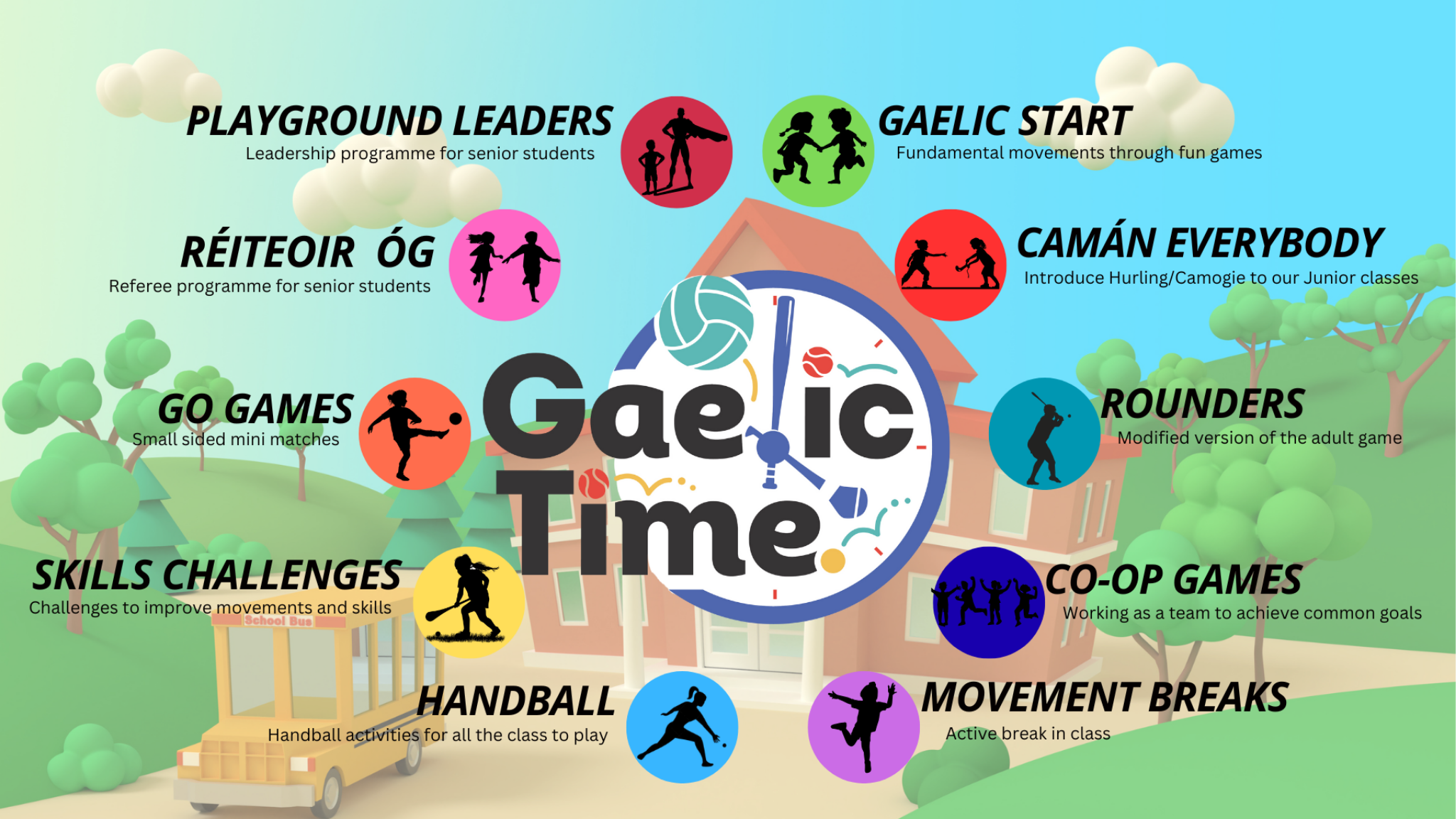 Gaelic Time programme overview showing Playground Leaders, Gaelic Start, Réiteoir Óg, Camán Everybody, Go Games, Rounders, Skills Challenges, Co-Op Games, Handball, and Movement Breaks.